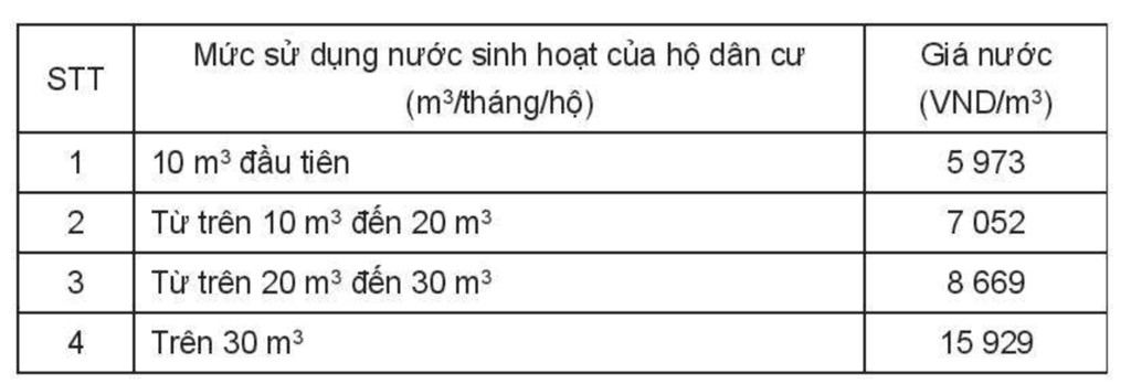 Hình minh họa câu hỏi
